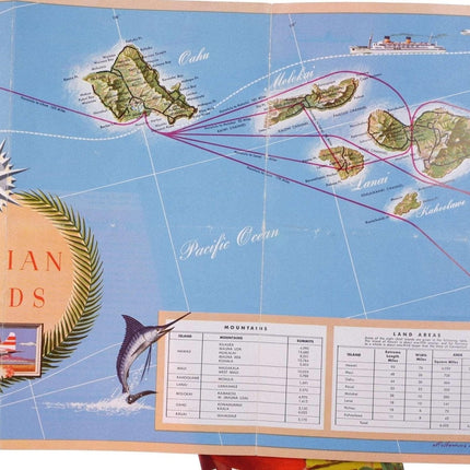 c1952 Hawaiian Islands Travel Brochures Inter Island Pan american Airlines, Unit